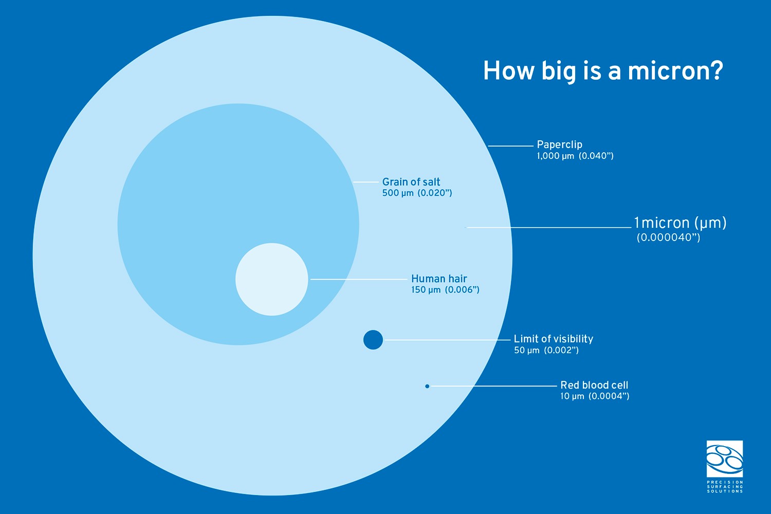What Is A Micron And How Do You Define Flatness 